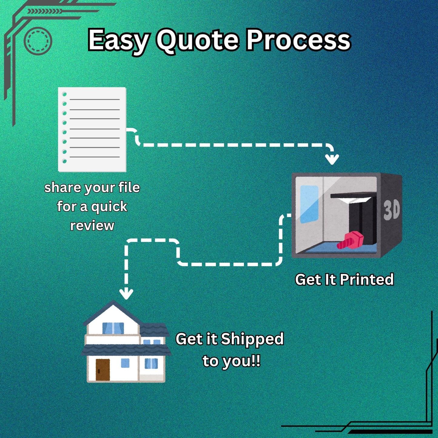 Custom 3d printing